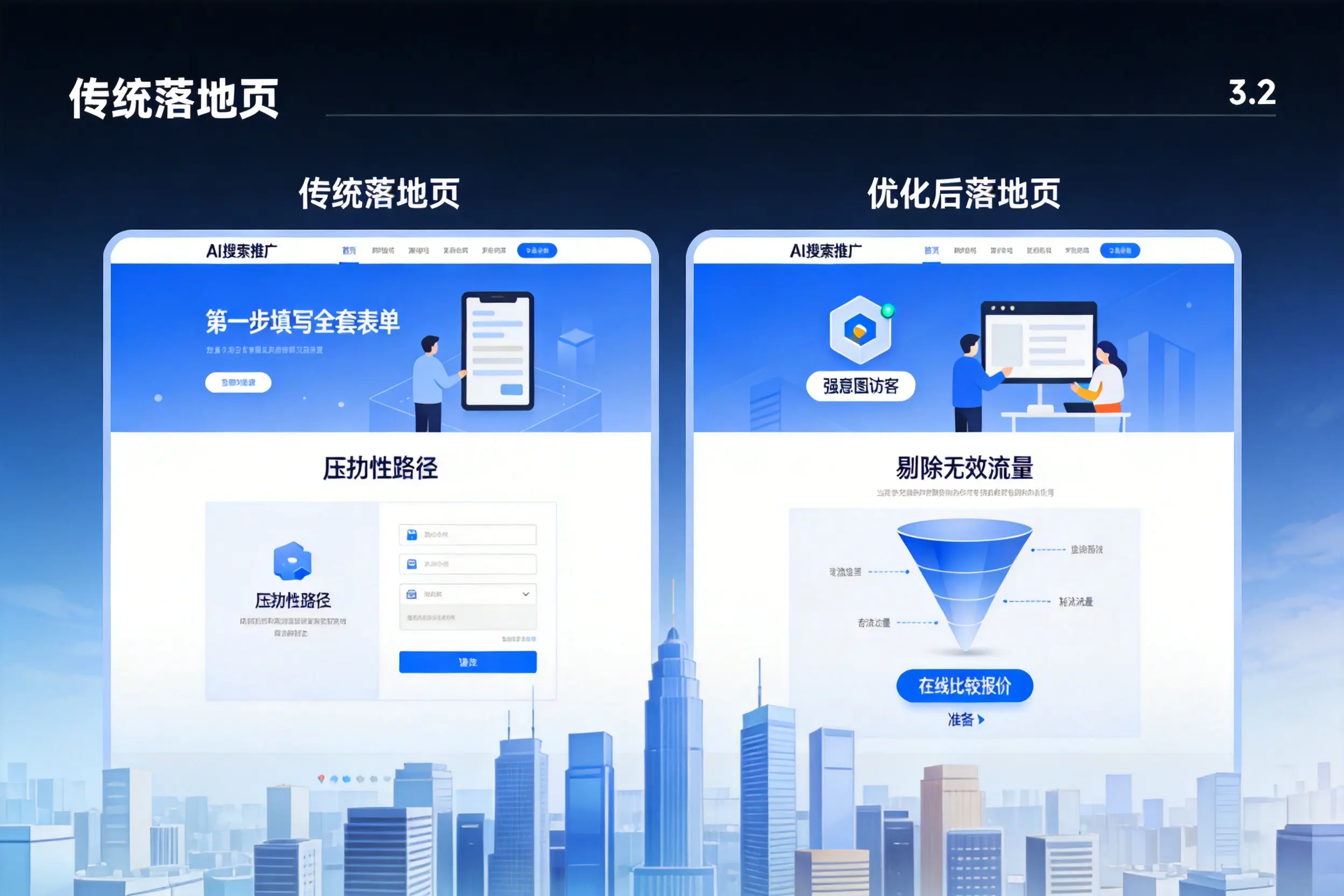 AI搜索推广落地页转化低？恩施企业优化方法详解