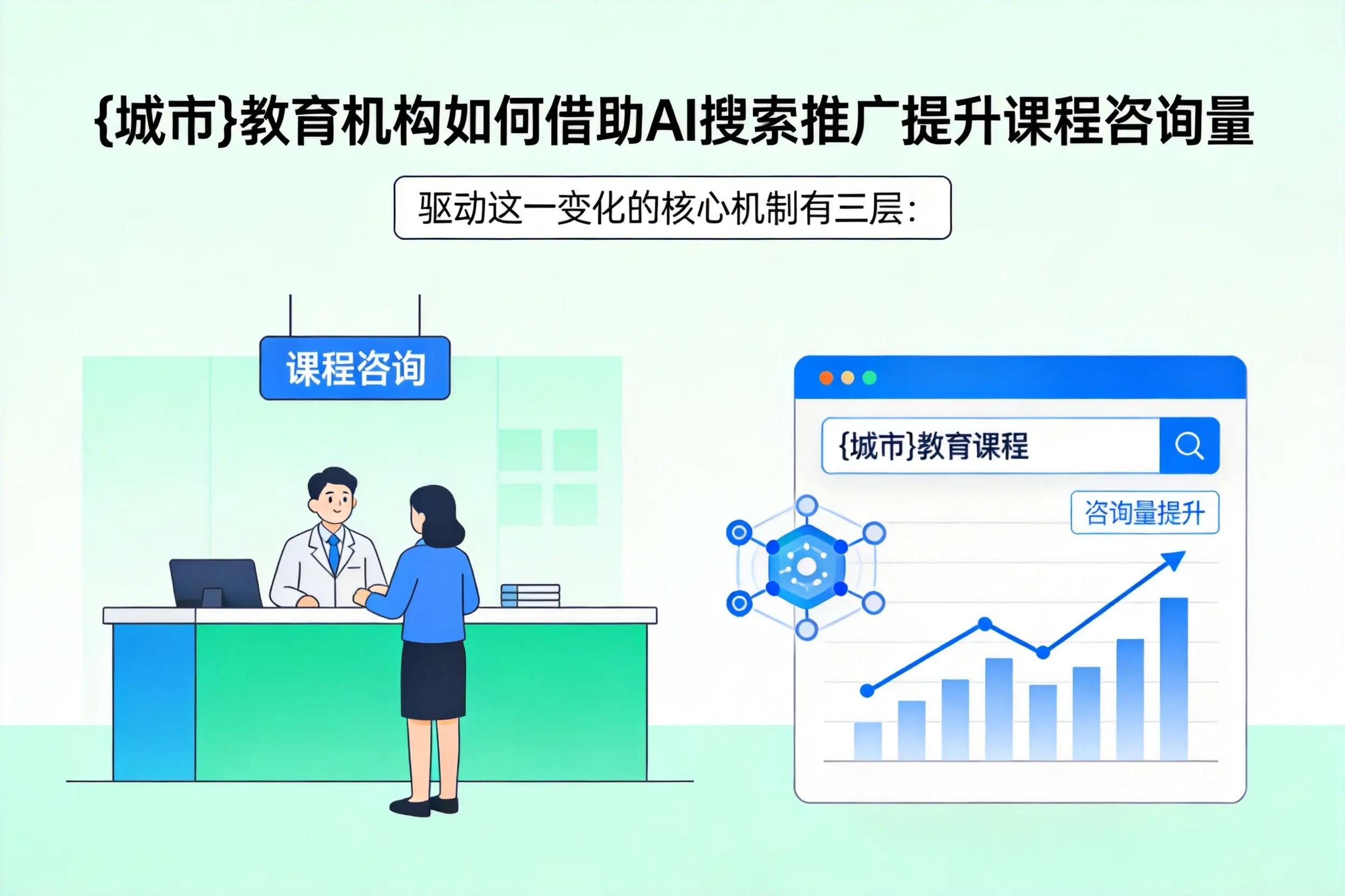 恩施教育机构如何借助AI搜索推广提升课程咨询量