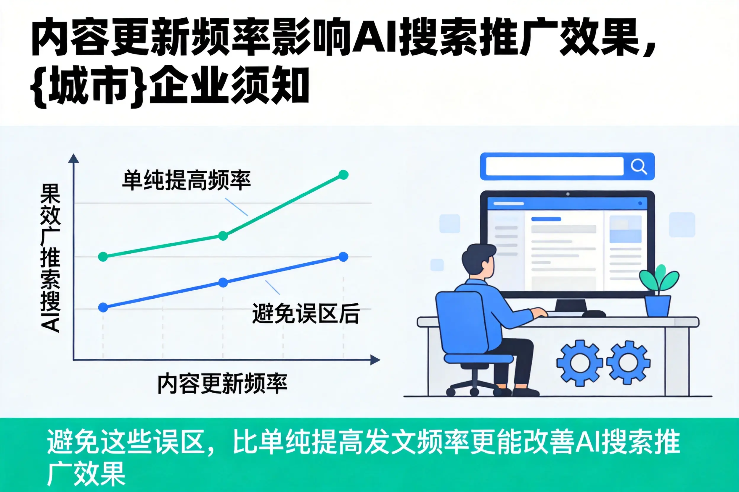 内容更新频率影响AI搜索推广效果，恩施企业须知