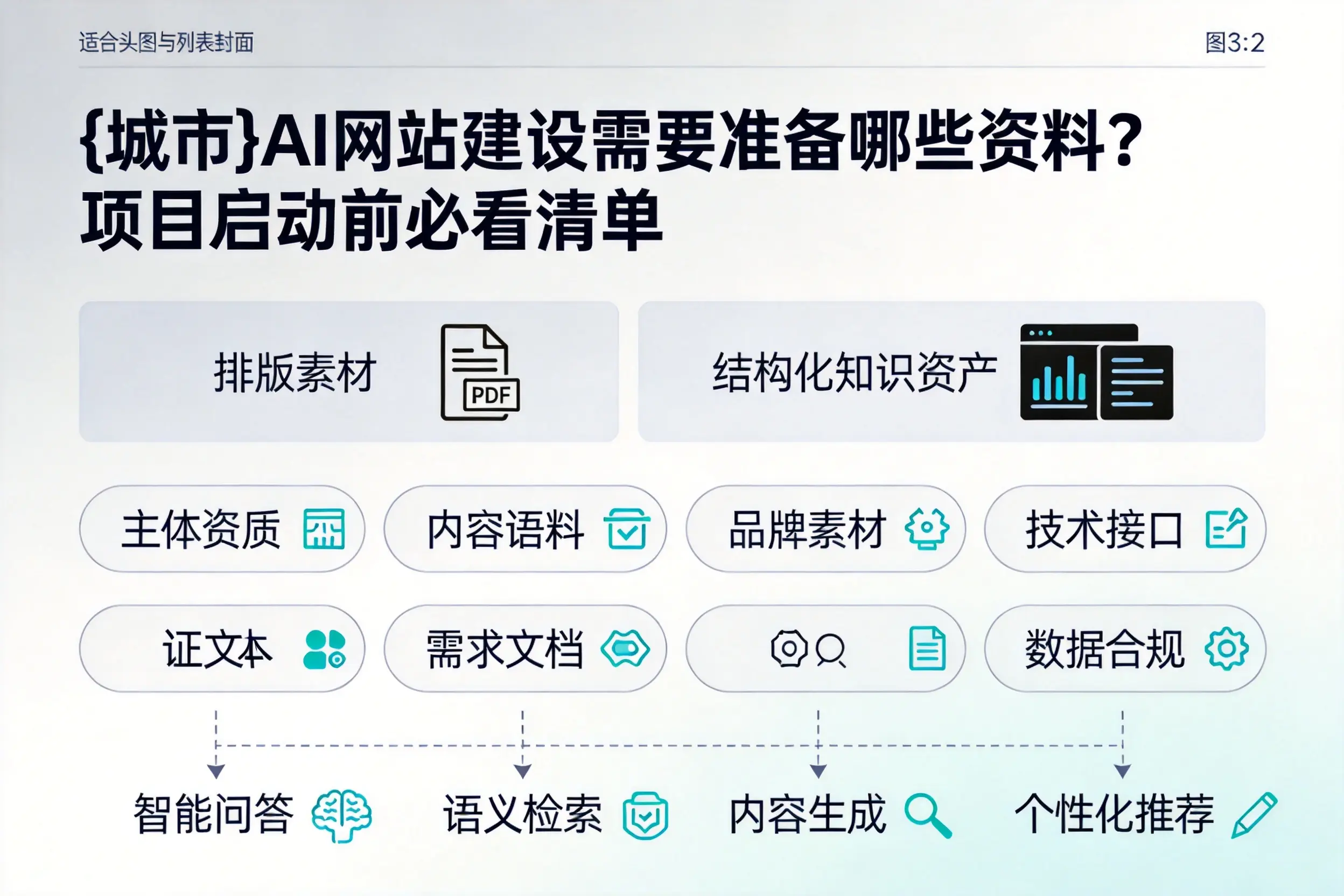恩施AI网站建设需要准备哪些资料？项目启动前必看清单