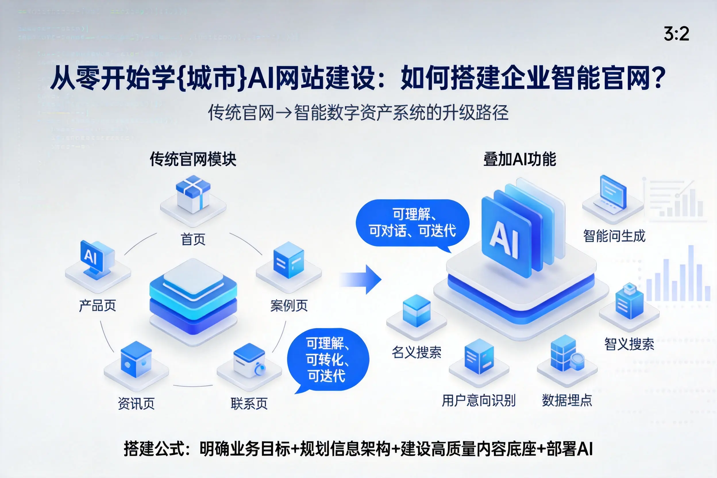 从零开始学恩施AI网站建设：如何搭建企业智能官网？