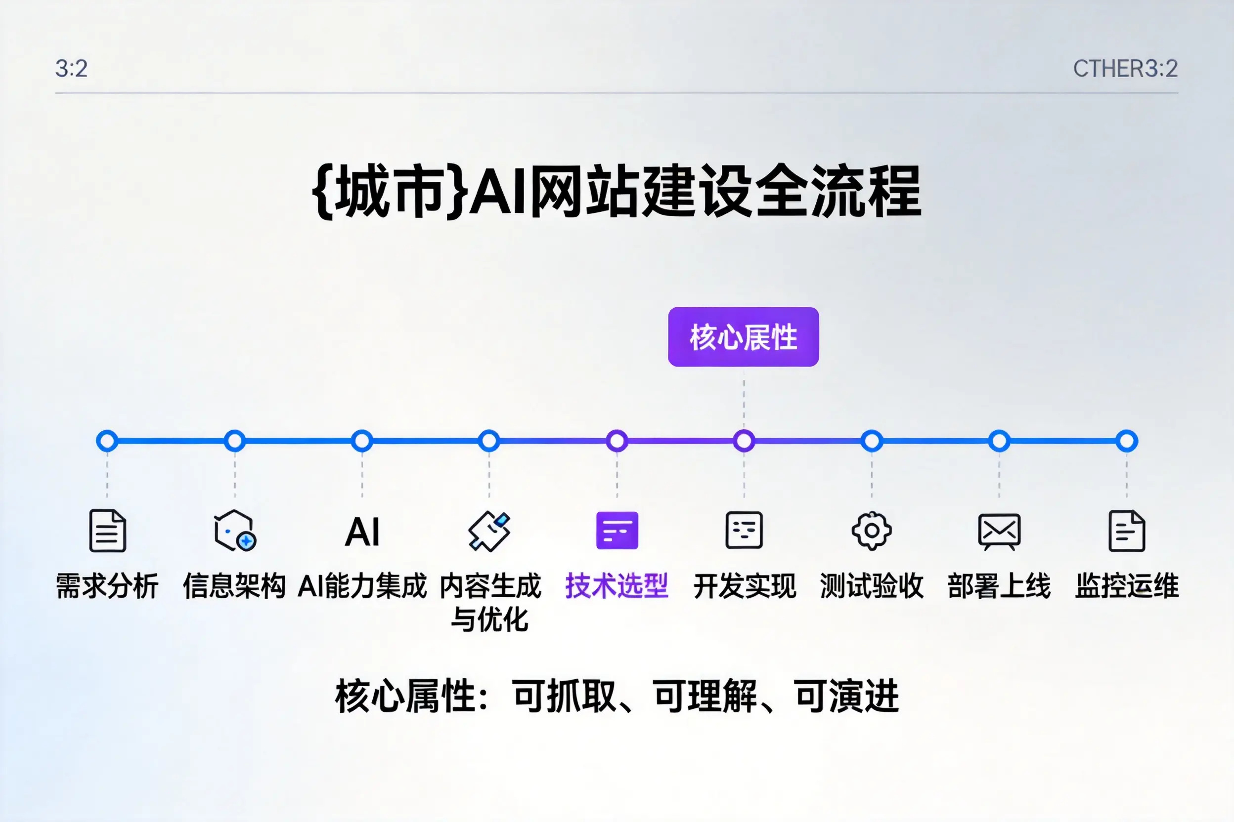 恩施AI网站建设全流程拆解：从方案设计到部署上线教程