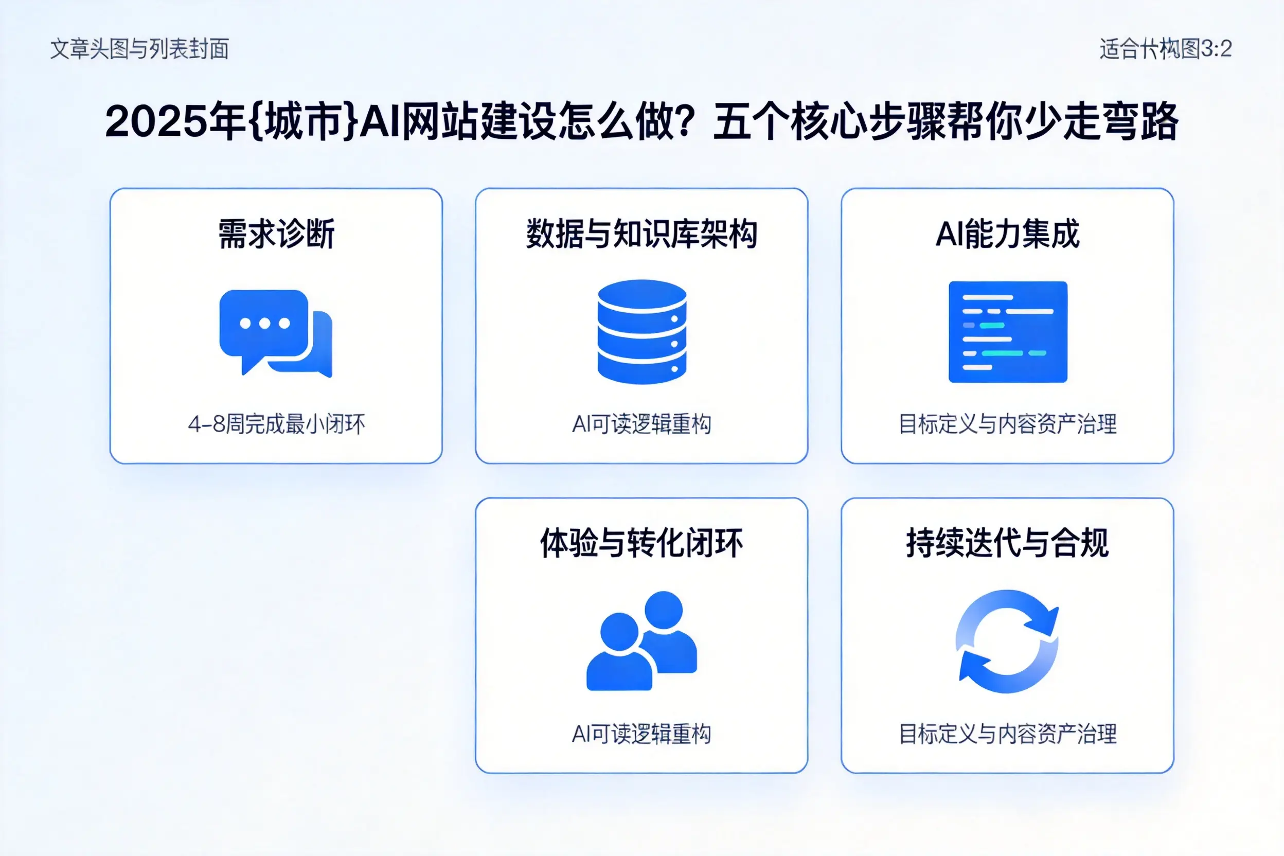 2025年恩施AI网站建设怎么做？五个核心步骤帮你少走弯路