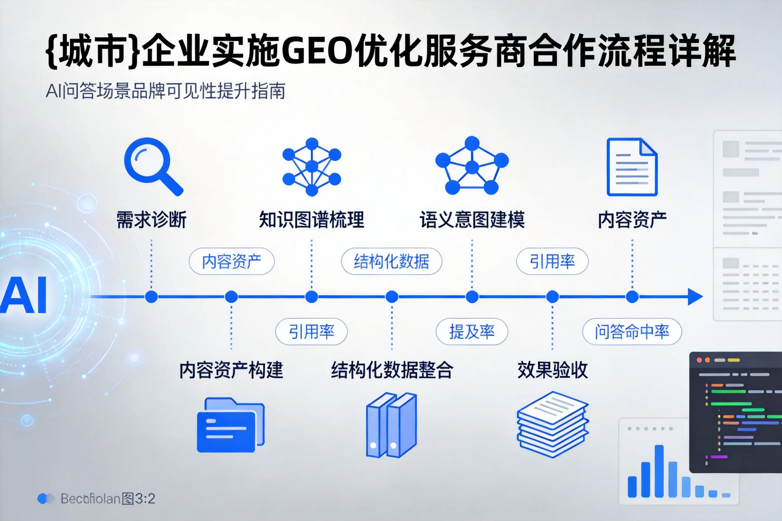 恩施企业实施GEO优化服务商合作流程详解