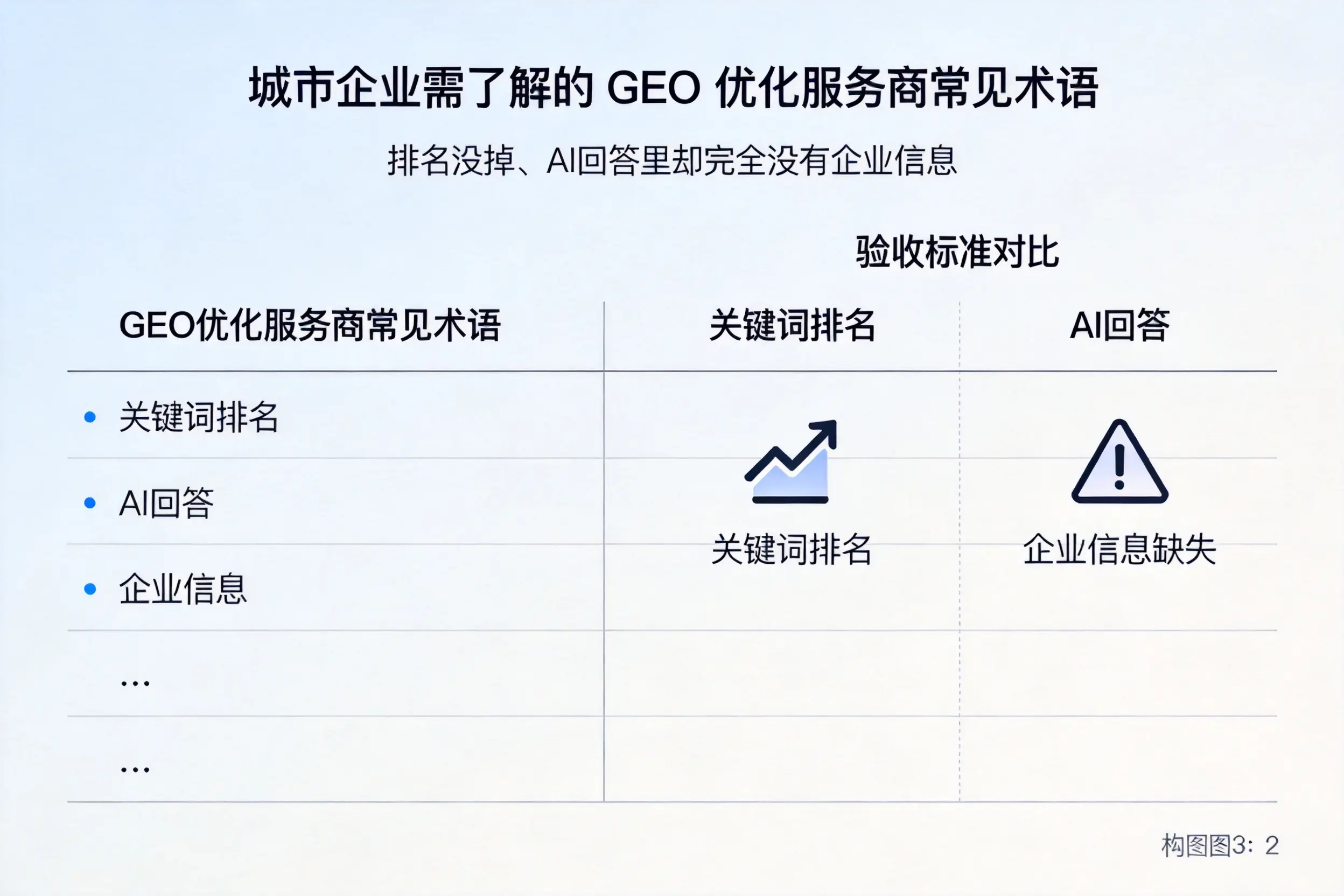 恩施企业需了解的GEO优化服务商常见术语