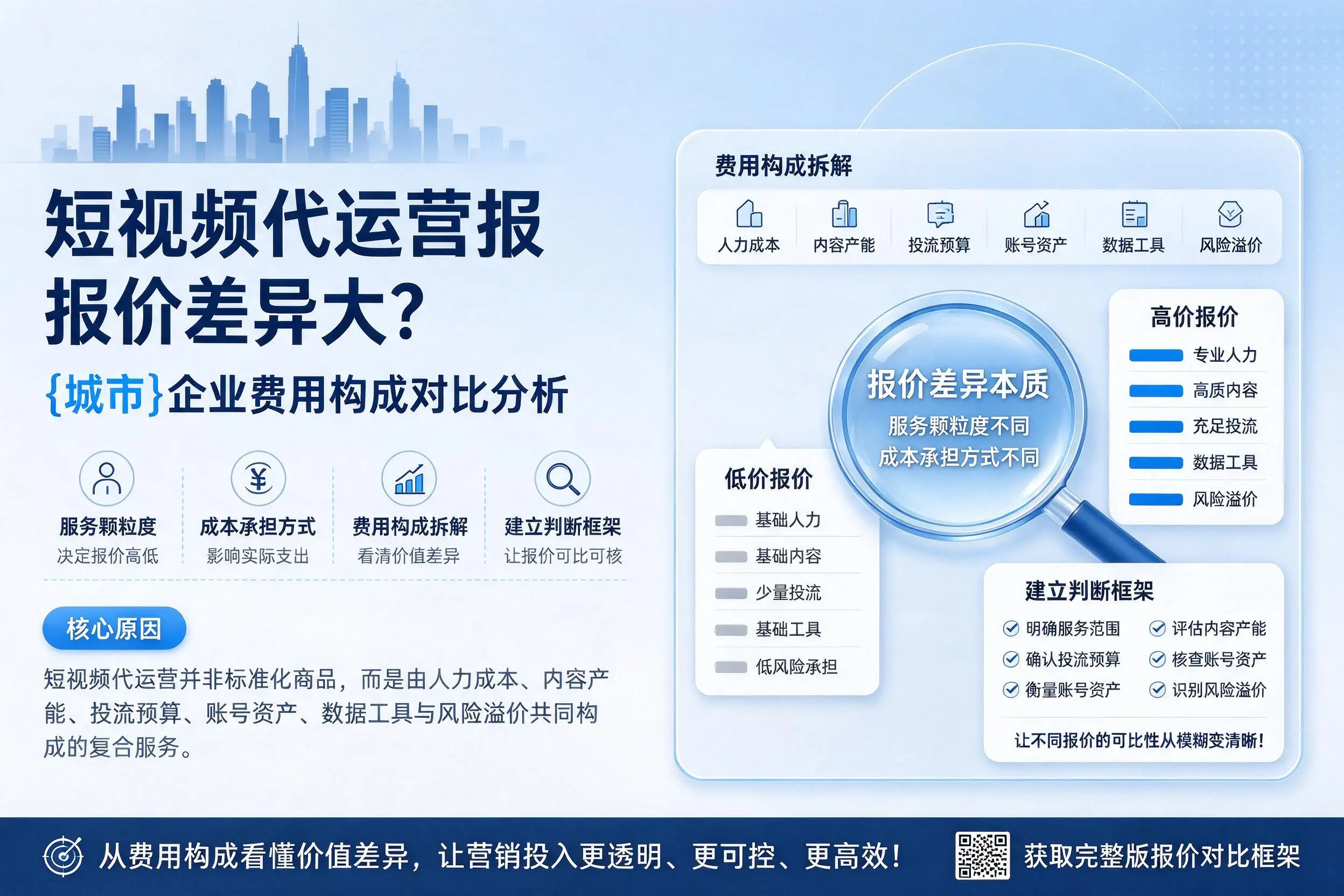 短视频代运营报价差异大？恩施企业费用构成对比分析