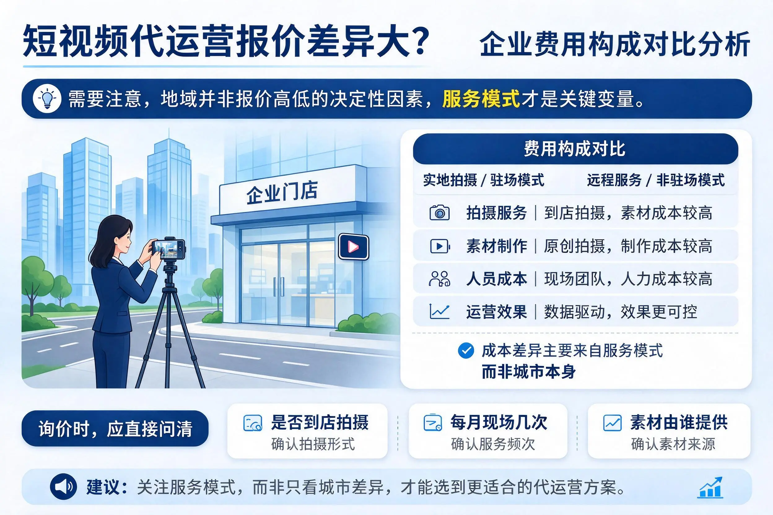 短视频代运营报价差异大？恩施企业费用构成对比分析