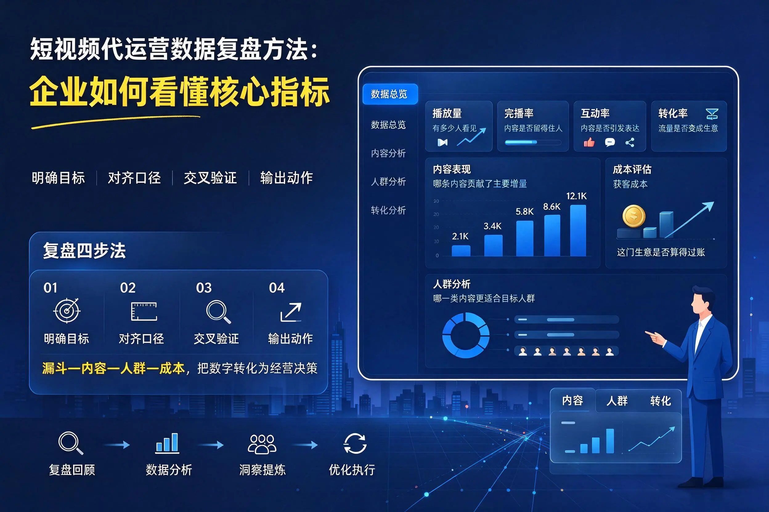 短视频代运营数据复盘方法：恩施企业如何看懂核心指标