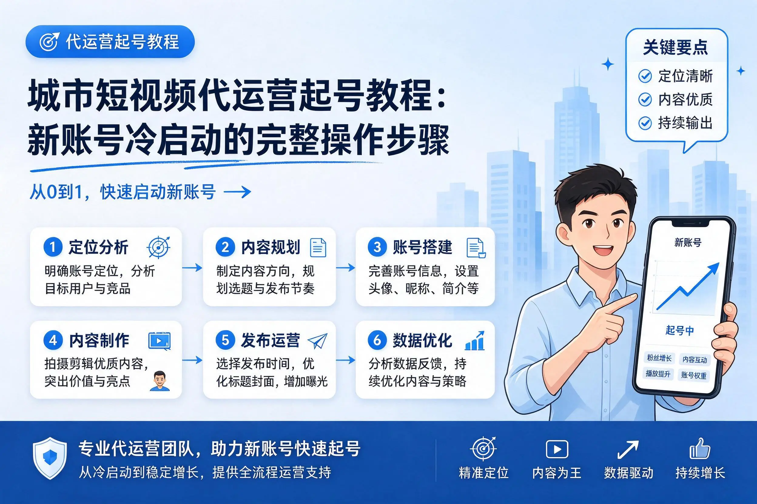 恩施短视频代运营起号教程：新账号冷启动的完整操作步骤