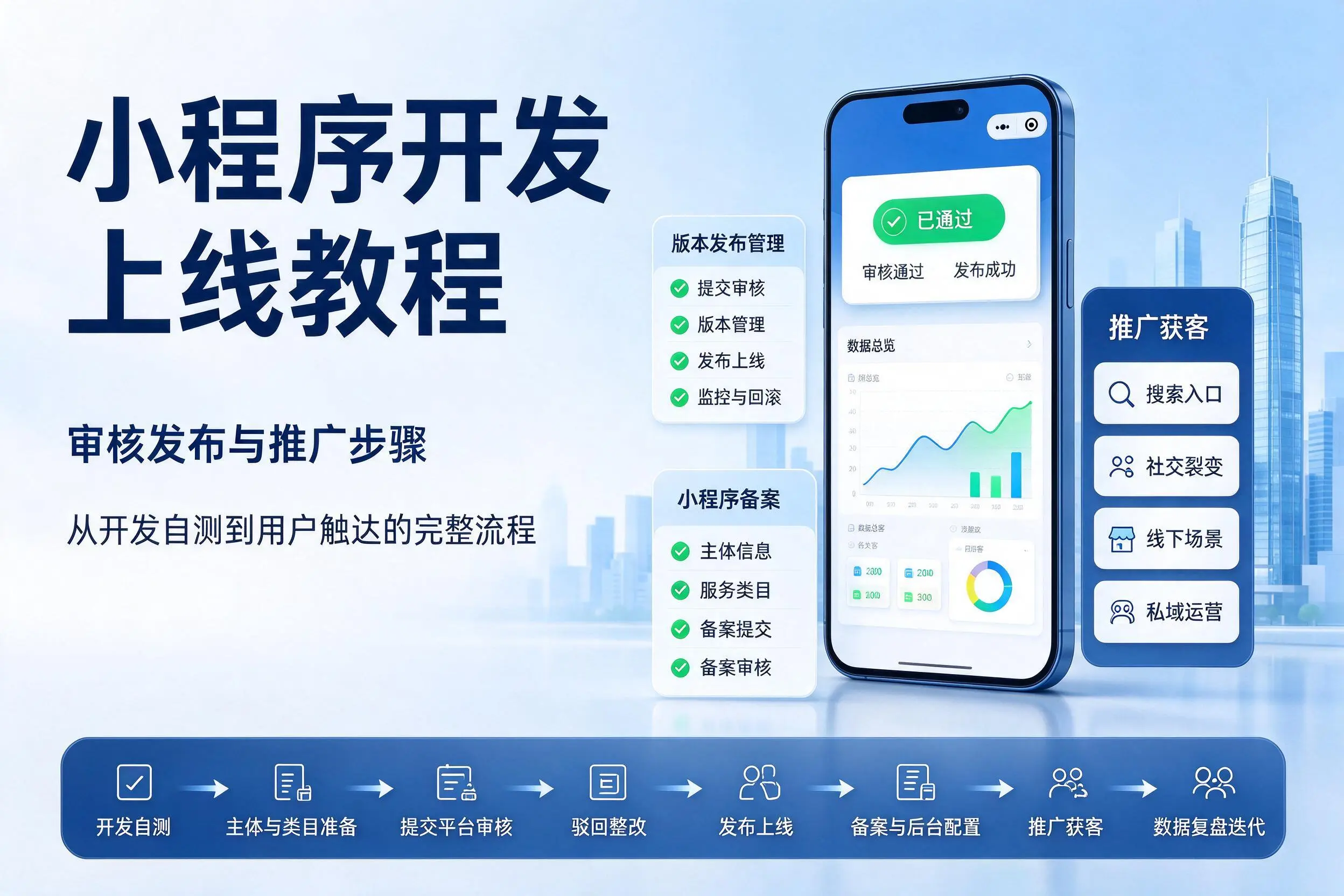 恩施小程序开发上线教程:审核发布与推广步骤