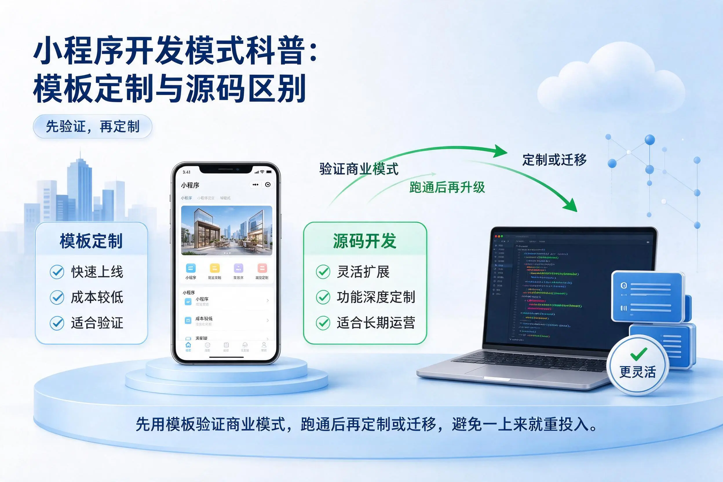 恩施小程序开发模式科普：模板定制与源码区别