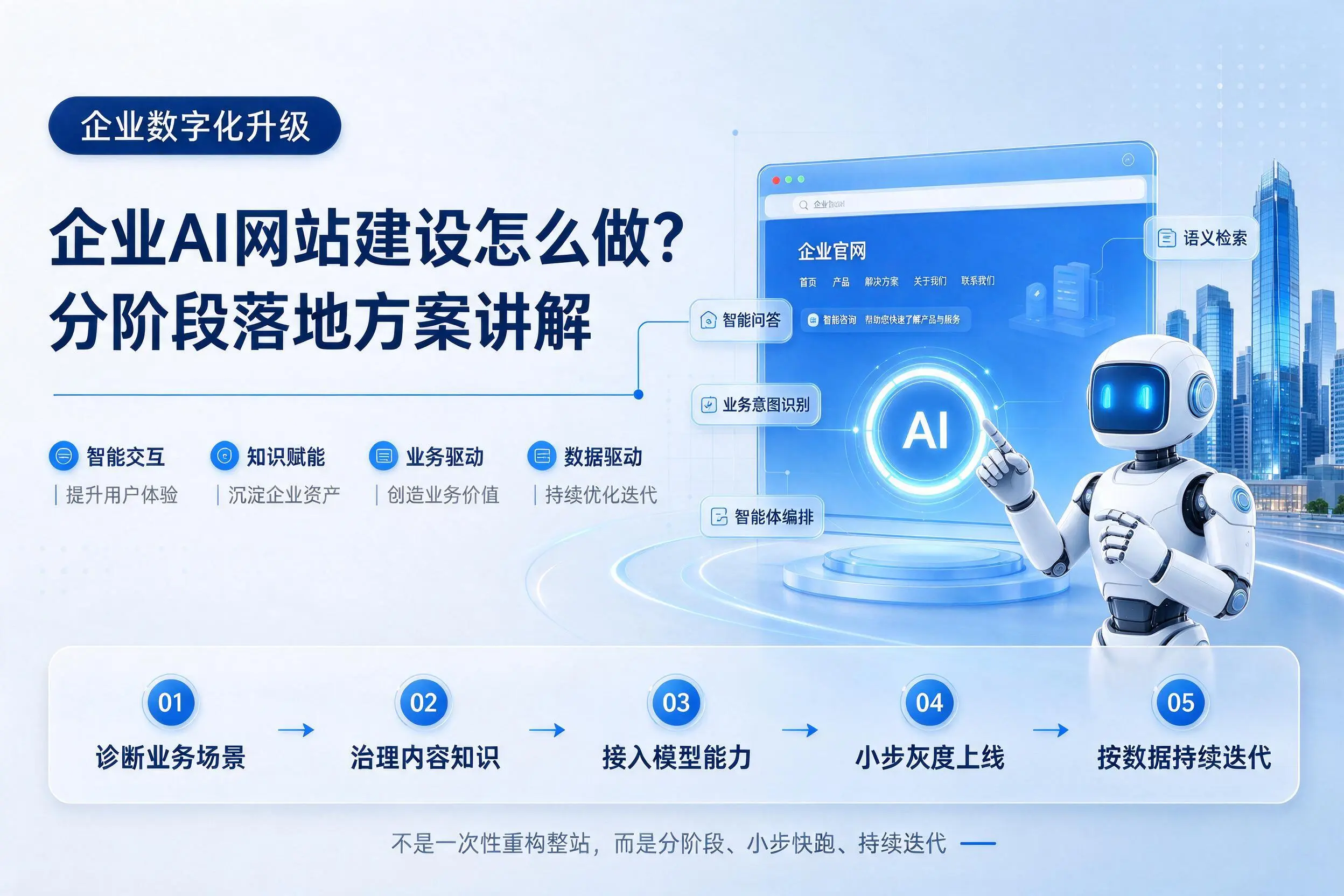 恩施企业AI网站建设怎么做?分阶段落地方案讲解