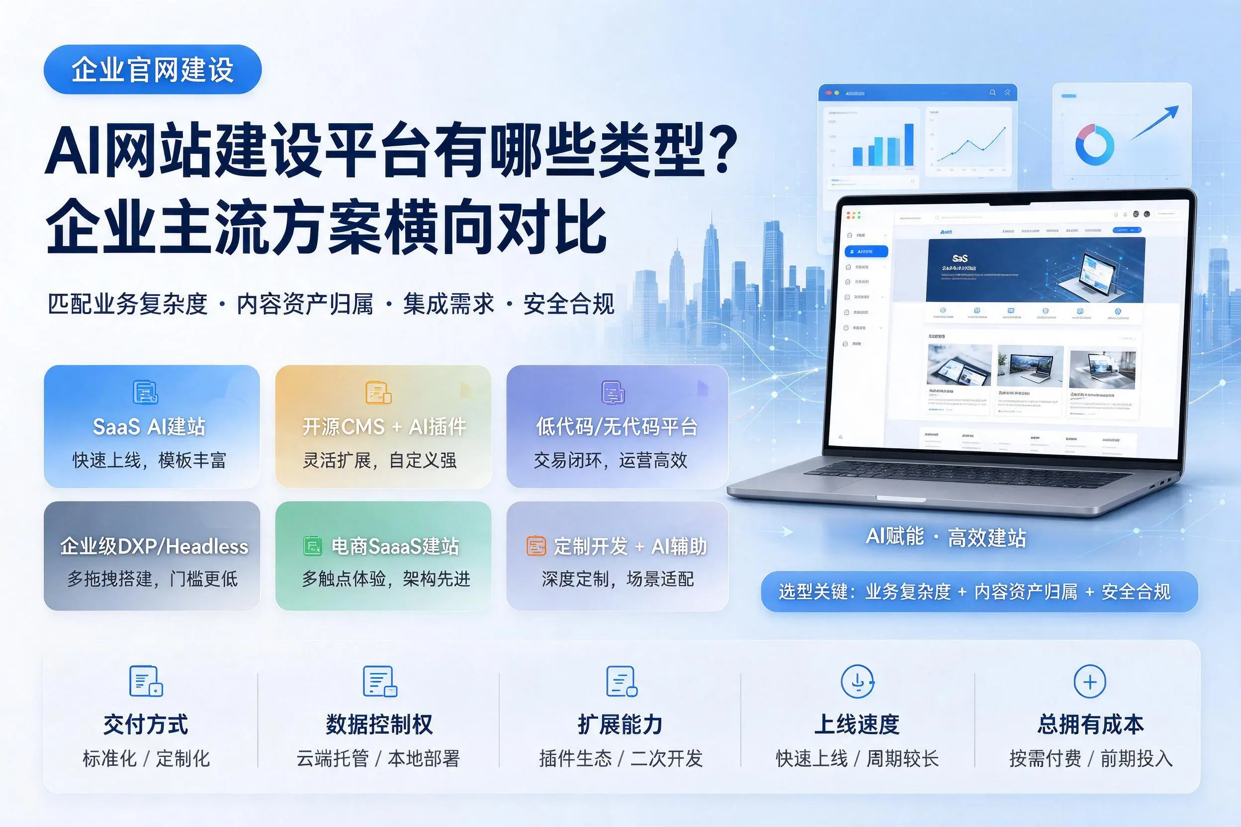 AI网站建设平台有哪些类型？恩施企业主流方案横向对比