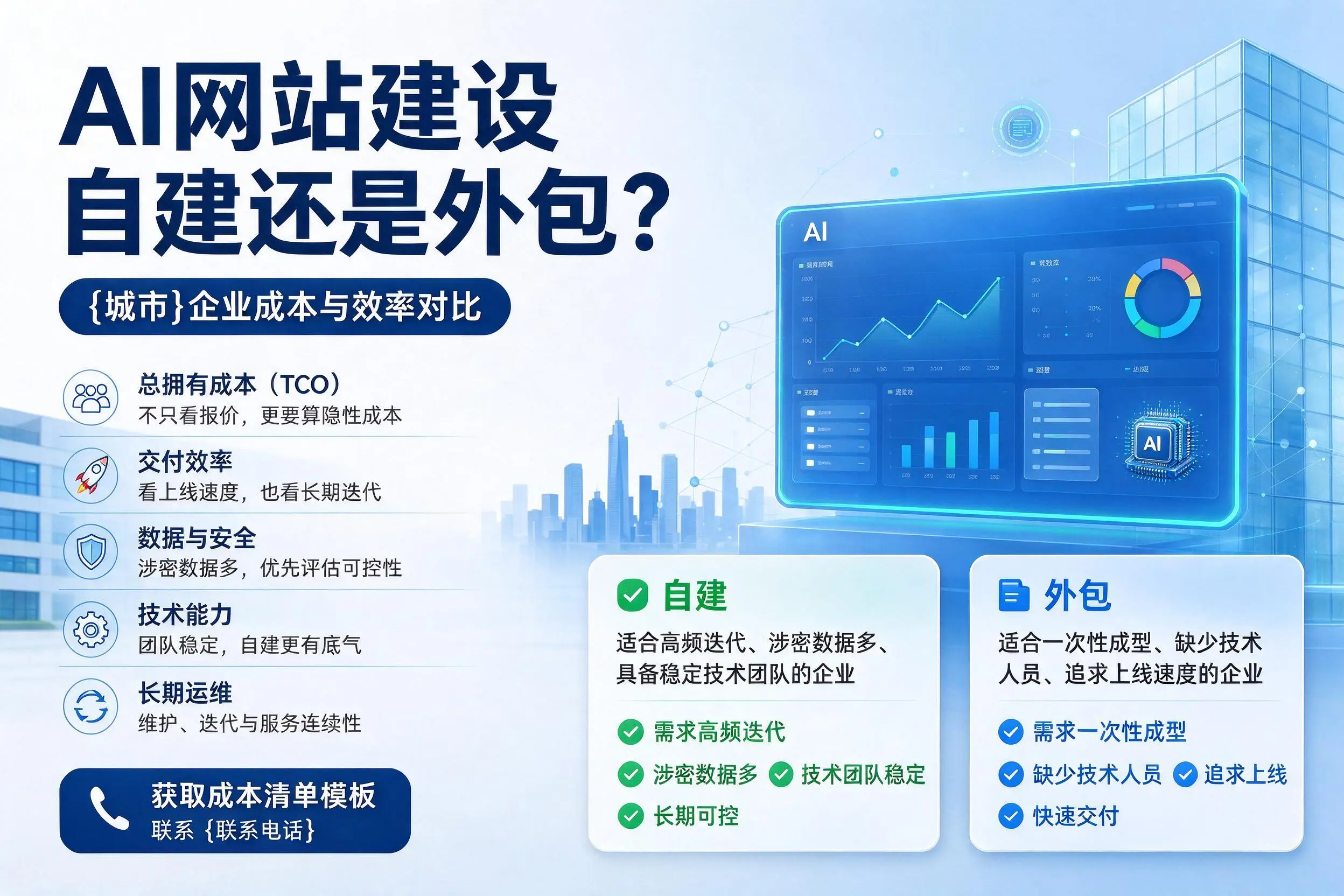 AI网站建设自建还是外包？恩施企业成本与效率对比