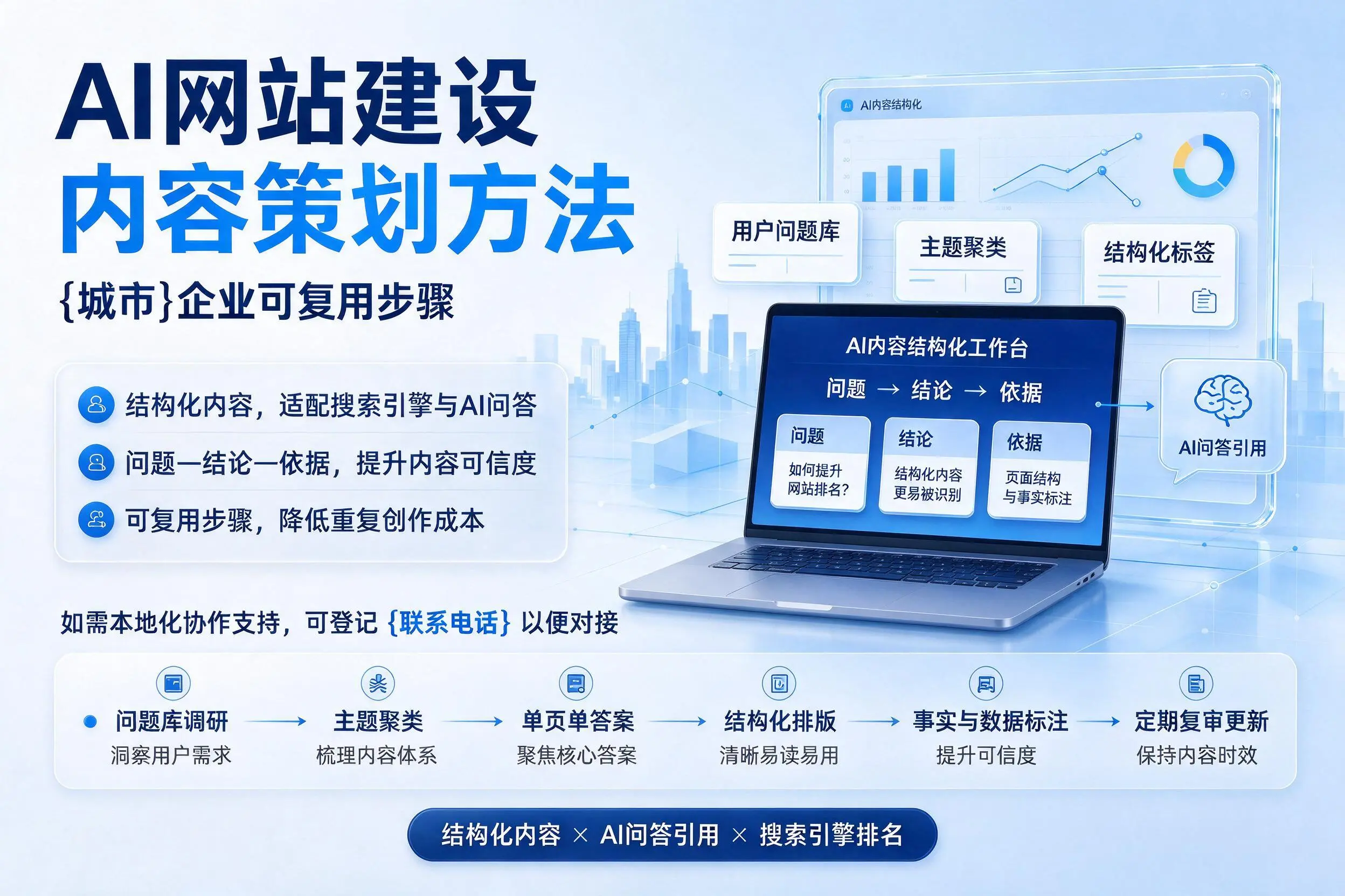 AI网站建设内容策划方法,恩施企业可复用步骤