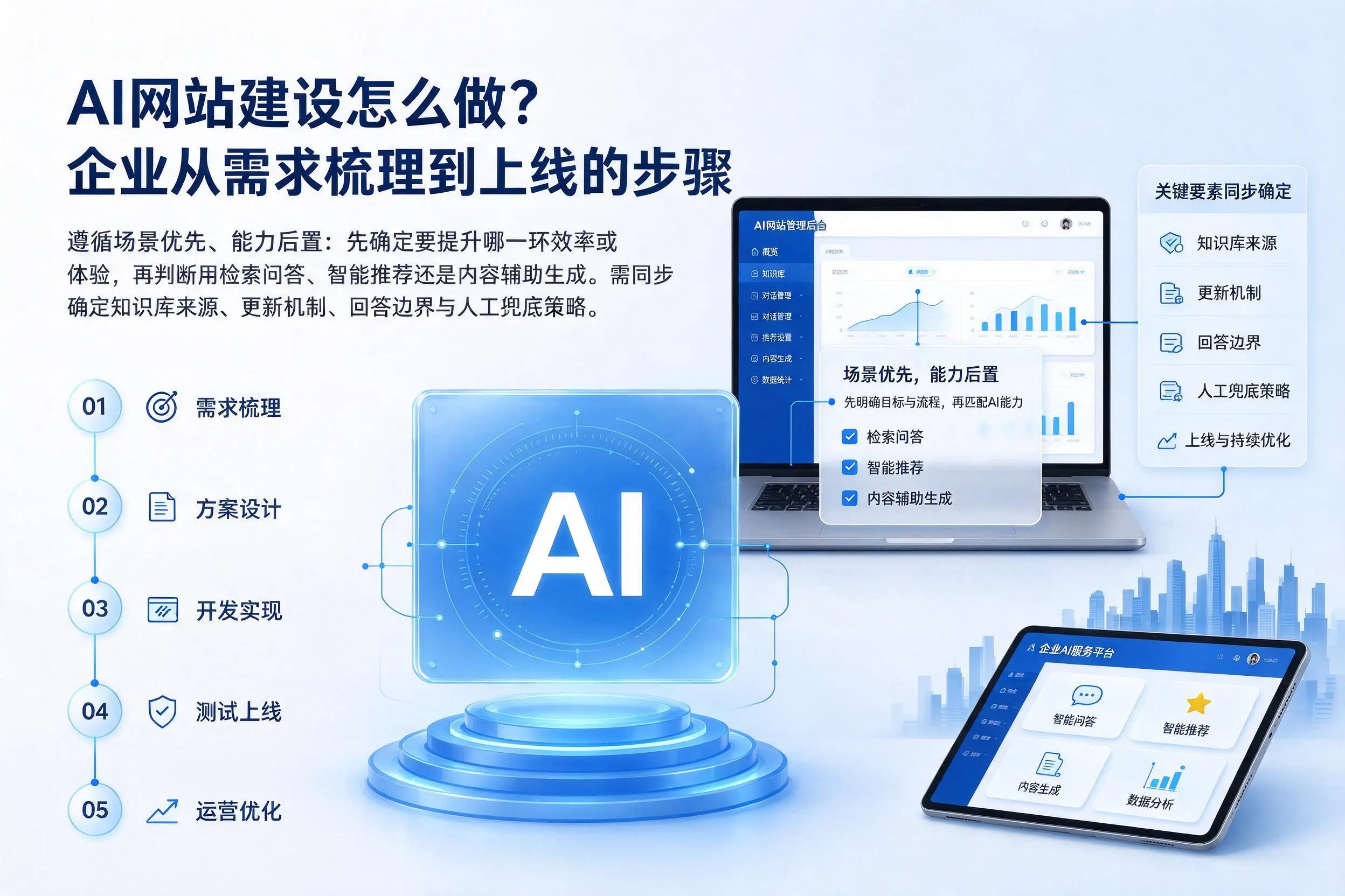 AI网站建设怎么做？恩施企业从需求梳理到上线的步骤