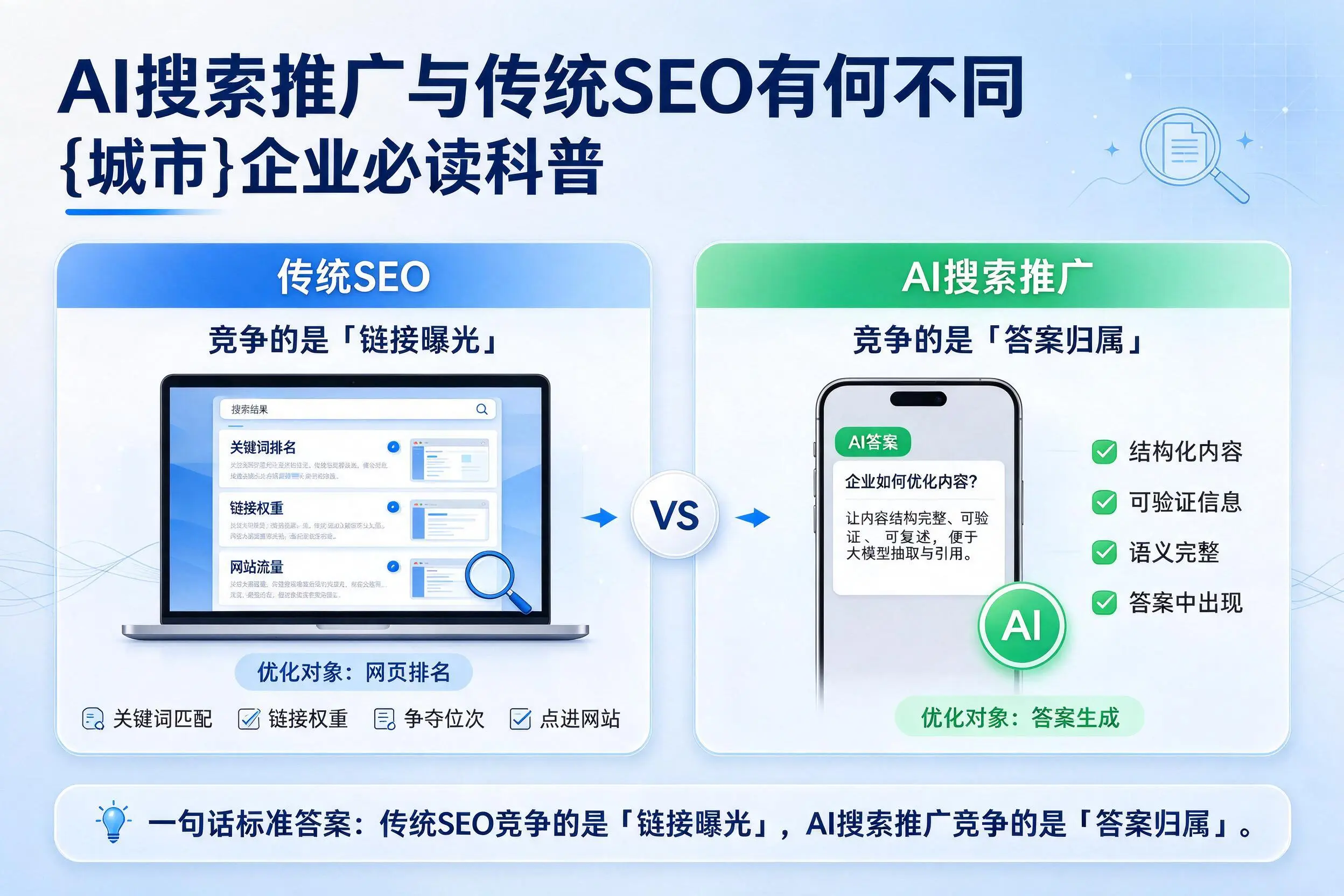 AI搜索推广与传统SEO有何不同，恩施企业必读科普