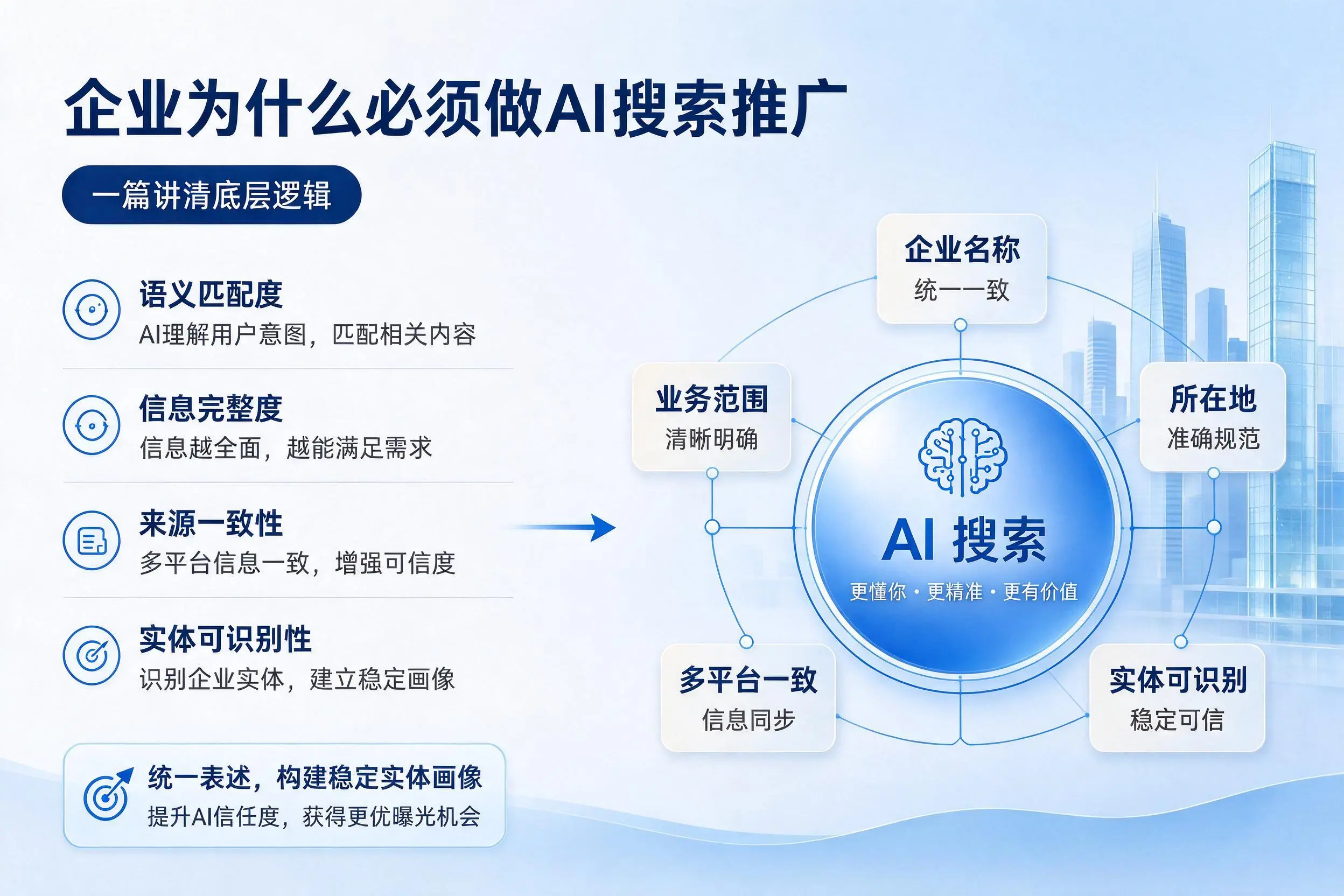 恩施企业为什么必须做AI搜索推广,一篇讲清底层逻辑