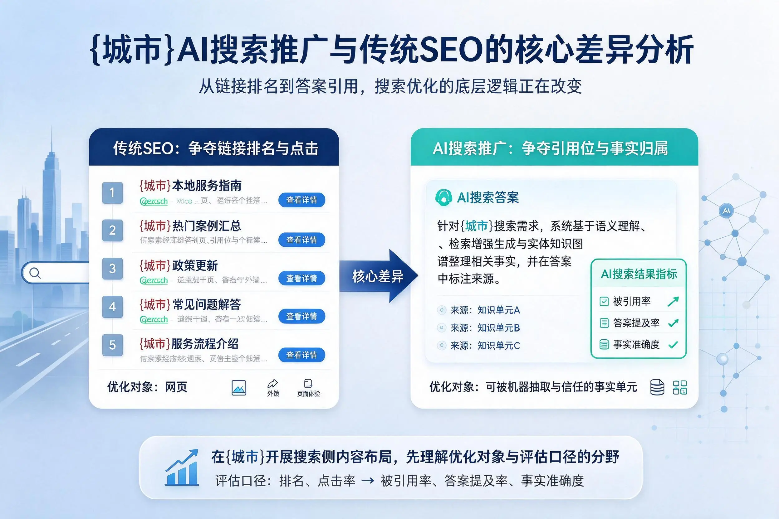 恩施AI搜索推广与传统SEO的核心差异分析